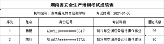 曙光考点公告  1月6日特种作业操作证理论考试合格名单771.png